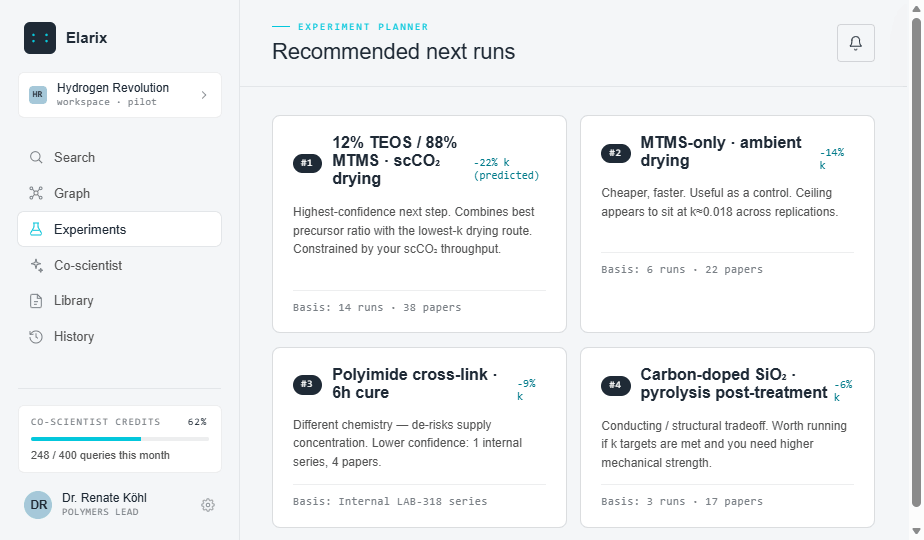 Elarix AI experiment planner recommending ranked next runs with predicted improvement