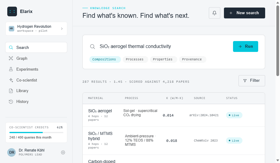 Elarix AI knowledge search showing ranked results for SiO₂ aerogel thermal conductivity